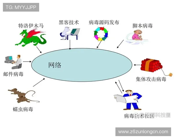 如何安全快速地下载尊龙游戏，避免病毒和恶意软件的实用技巧